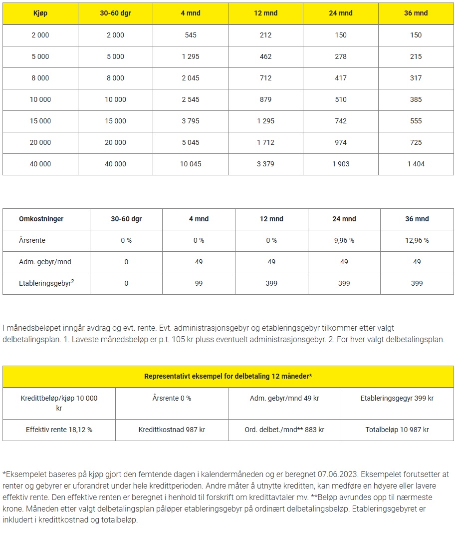 Mekonomen bilkonto tabell